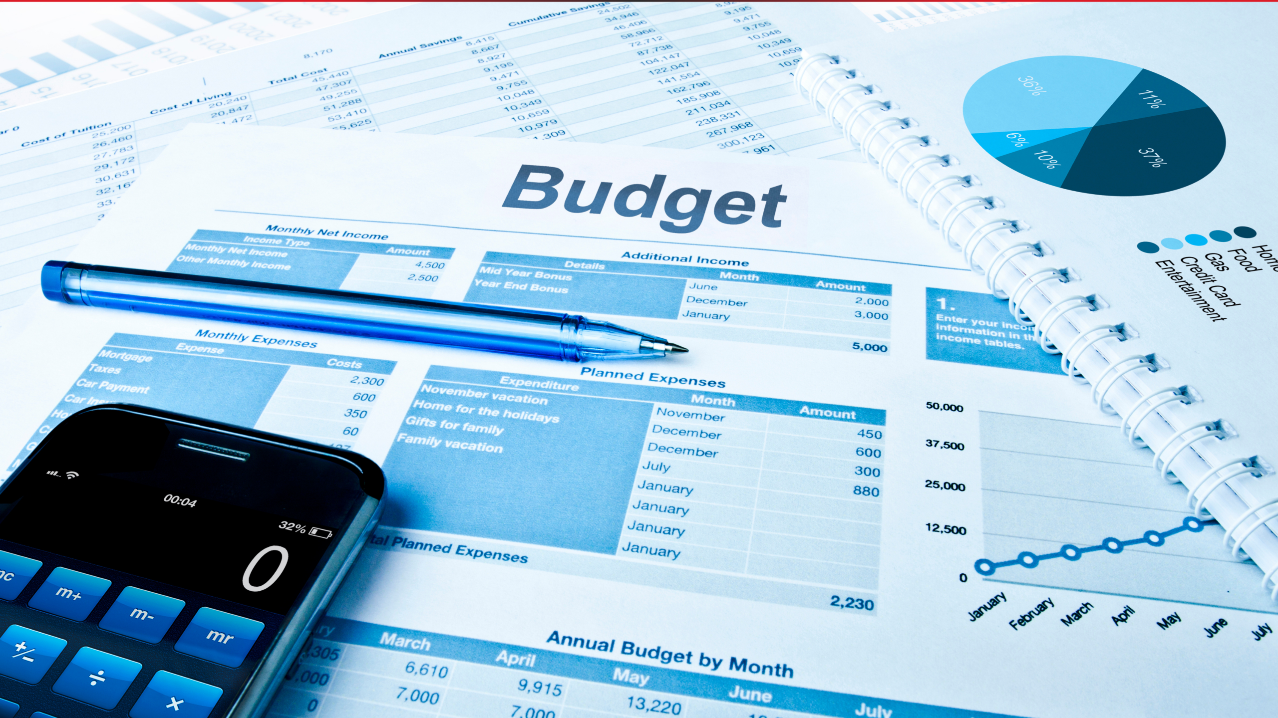 Cara Budgeting Sederhana untuk UMKM